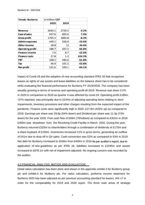 Burberry plc report